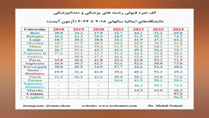 حداقل نمره قبولی در آزمون IMAT چند است - کف نمره قبولی آیمت