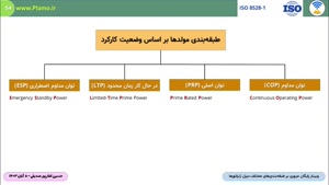 انواع طبقه‌بندی‌های مختلف دیزل ژنراتورها بر اساس شرایط کارکر