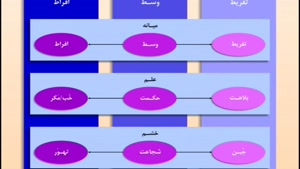 حق ترسیدن 