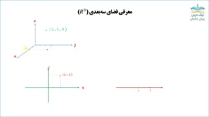 بریده آموزش بردار و ماتریس