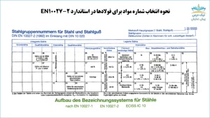 نحوه استفاده از کتاب کلید فولاد،آموزش نرم افزار کلید فولاد