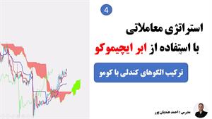 ترکیب الگوهای کندلی با ابر ایچیموکو و تبدیل آن به ربات