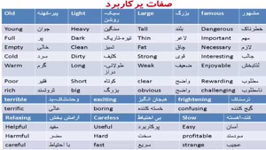  آموزش کامل زبان انگلیسی از پایه تا پیشرفته و آمادگی آزمون 