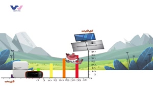 کمپین صعود برای بازاریابی مشتریان فعلی