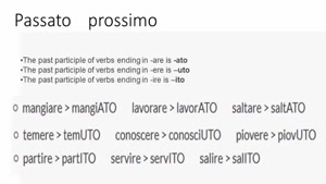 قویترین روش آموزش مکالمه ، لغات و گرامر زبان ایتالیایی