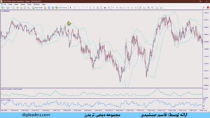 آموزش استراتژی اسکالپ یک دقیقه با بولینگر باند | ویدئو 264