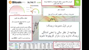 آموزش مدیریت ریسک در بازار ارز دیجیتال 