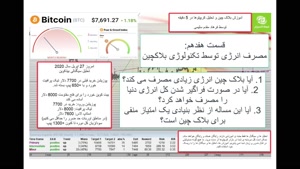 مصرف انرژی بلاکچین و بررسی دقیق آن 