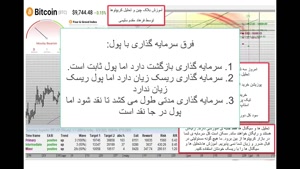 ذخیره ارزش به چه کالاهایی گفته می شود؟