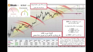 طرح کلاهبرداری پانزی چیست؟