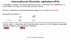 International Phonetic Alphabet (IPA) | English Pronunciatio