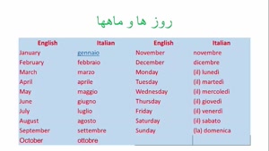  آموزش کامل زبان ایتالیایی باپکیج کاملا تصویری 
