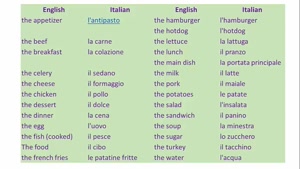  قویترین روش آموزش مکالمه  ، لغات  و گرامر زبان ایتالیایی 