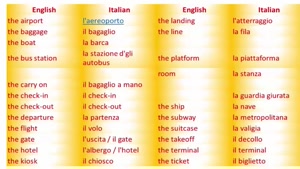    آموزش زبان ایتالیایی ازصفر تا صد باتمرکز برروی مکالمه