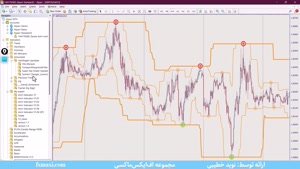 اندیکاتور اسمارت مانی برای متاتریدر 4 | ویدئو شماره 339