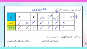 آموزش رایگان ریاضی هشتم، فصل اول، بخش پنجم