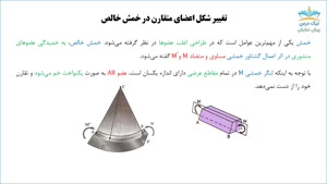 خمش خالص- بارگذاری محوری، آموزش مقاومت مصالح 1