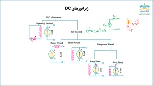 ژنراتورهای DC،آموزش ماشین‌های الکتریکی 1– آکادمی نیک درس