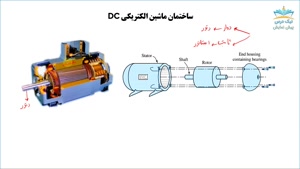 اصول اساسی ماشین‌های الکتریکی DC،آموزش ماشین‌های الکتریکی 1