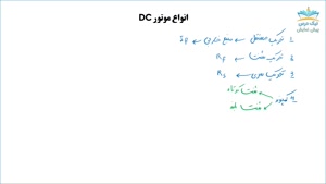 موتورهای DC،آموزش ماشین‌های الکتریکی 1– آکادمی نیک درس