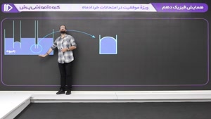 همایش رایگان فیزیک امتحان نهایی دهم