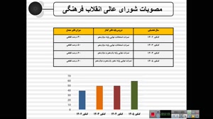 تاثیر معدل کنکور 1404