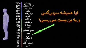 احساسات به دام افتاده درون بدن چیستند؟ علائم و روش رهاسازی