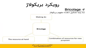 الگوی اقدام کارآفرینانه بریکولاژ | بریکولاژ در کارآفرینی