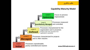 بلوغ سازمانی چیست؟ مدل بلوغ قابلیت یکپارچه | مدیریت استراتژی