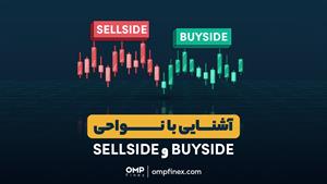 آشنایی با اندیکاتور بای ساید و سل ساید | ompfinex