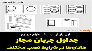 جداول جریان مجاز هادی‌ها در شرایط نصب مختلف