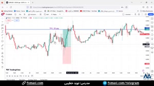 سیگنال یورو دلار  با سود تضمینی 20 پیپ | ویدئو شماره 472