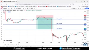 سیگنال دلار نیوزلند به ین ژاپن با 100 پیپ سود | ویدئو 439