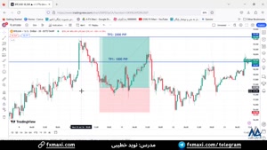 سیگنال رایگان بیت کوین با 1000 پیپ سود | ویدئو شماره 435