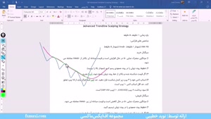 آموزش استراتژی پیشرفته فارکس | ویدئو شماره 466