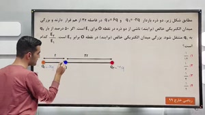  تدریس فصل الکتریسیته ساکن | فصل۱ فیزیک یازدهم