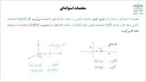 مختصات استوانه‌ای و کروی، آموزش ریاضی عمومی 2 