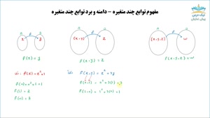 توابع چند متغیره و کاربردهای مشتقات جزئی، آموزش ریاضی عمومی3