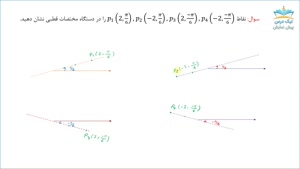 دستگاه مختصات قطبی، آموزش ریاضی عمومی 2