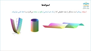 استوانه‌ها و رویه‌های درجه دوم، آموزش ریاضی عمومی 2 