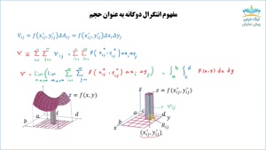 انتگرال دوگانه و کاربردهای آن، آموزش ریاضی عمومی 2 