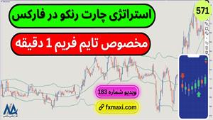 آموزش استراتژی چارت رنکو در فارکس | ویدئو شماره 571