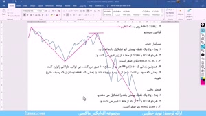 آموزش استراتژی صد در صد ارز دیجیتال | ویدئو شماره 487