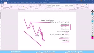 آموزش استراتژی صد در صد فارکس | ویدئو شماره 492