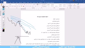 آموزش استراتژی خط ماشه فارکس | ویدئو شماره 557