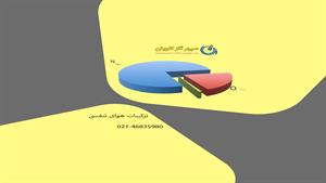 ترکیبات هوای تنفسی_سپهر گاز کاویان