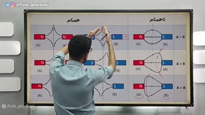  آموزش فصل 3 فیزیک یازدهم _ مغناطیس و القای الکترومغناطیس
