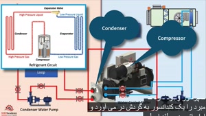 شیرآلات صنعتی