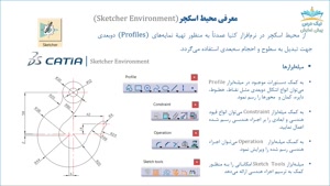 آموزش محیط اسکچر Sketcher،آموزش طراحی با نرم افزار کتیا 