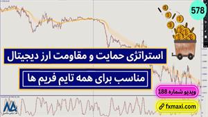 آموزش استراتژی حمایت و مقاومت ارز دیجیتال | ویدئو شماره 578